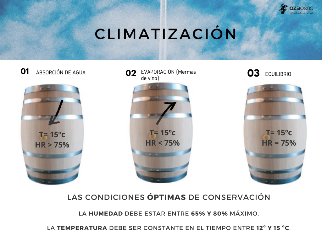 Climatització